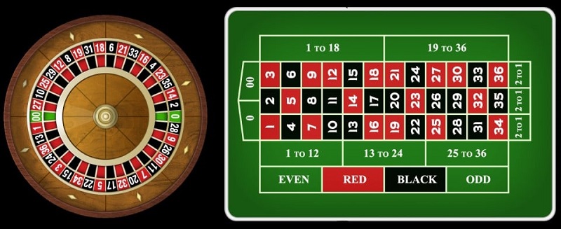 Anh em cần nắm những thuật ngữ cơ bản trong game Roulette 